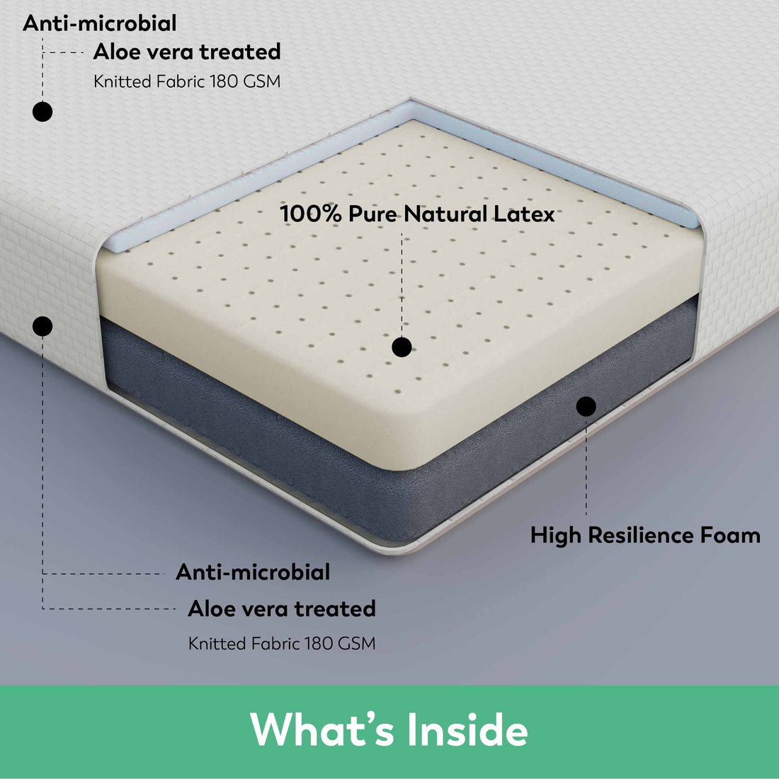 Boingg! Crib Size Natural Latex & HR Foam Mattress - Anti-Bacteria, Aloe Vera Treated & Hypoallergenic