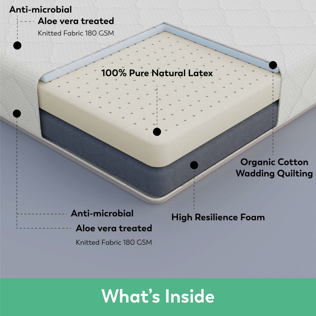 Boingg! Single Size Natural Latex &amp; HR Foam Mattress - Anti-Bacteria, Aloe Vera Treated &amp; Hypoallergenic