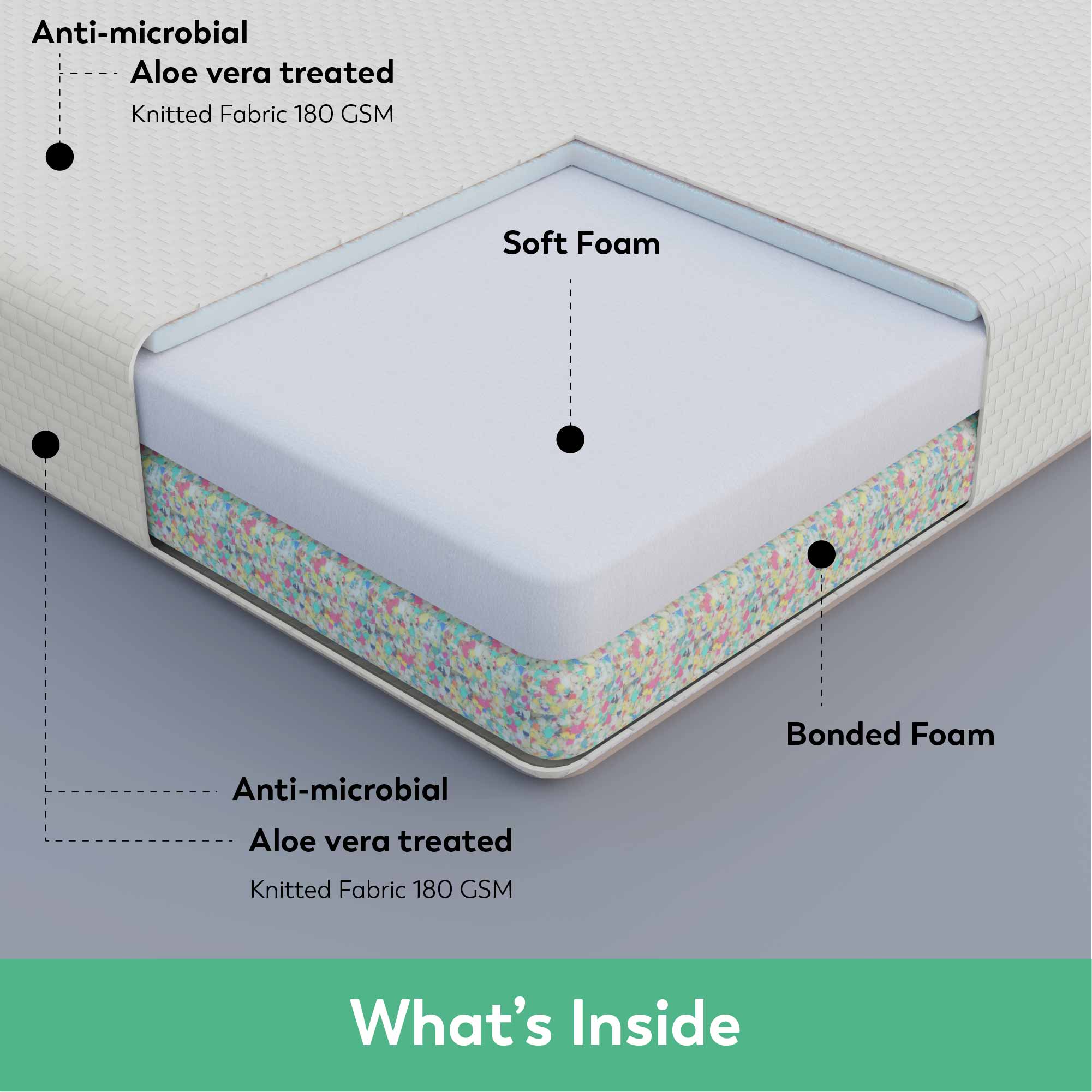 Boingg! Double Size Bonded Foam Mattress - Anti-Bacteria, Aloe Vera Treated &amp; Hypoallergenic