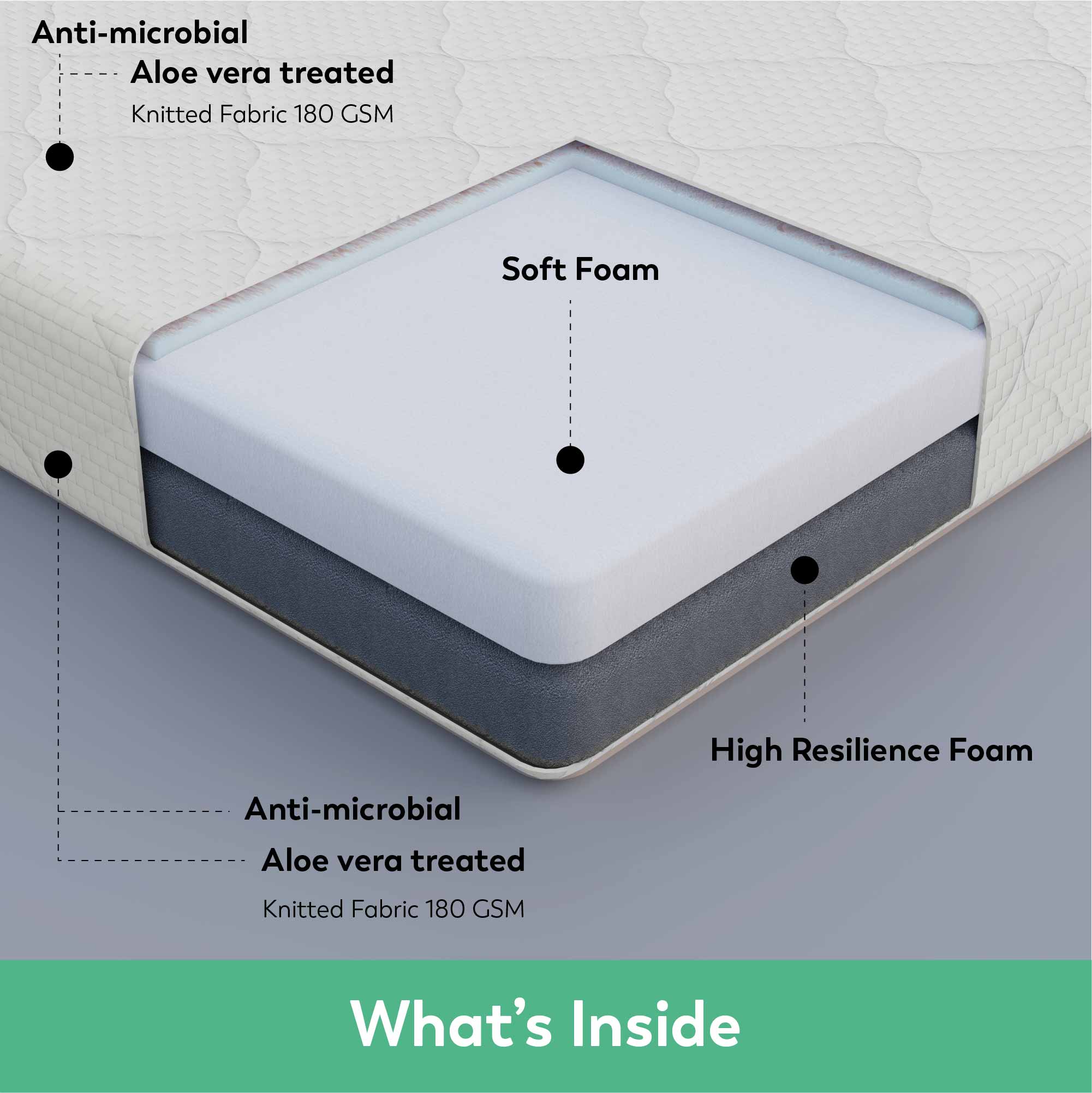 Boingg! Double Size HR Foam Mattress - Anti-Bacteria, Aloe Vera Treated &amp; Hypoallergenic