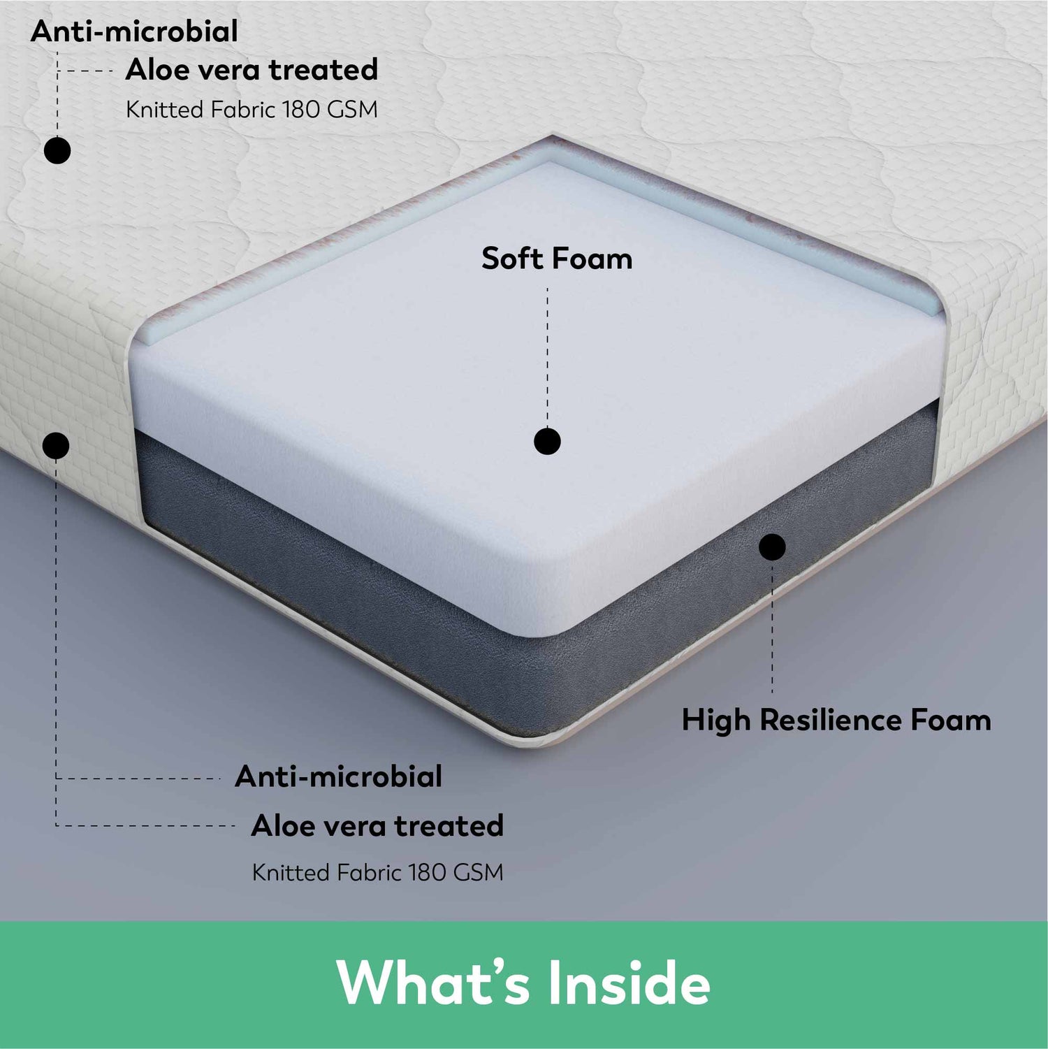 Boingg! Toddler Size Mattress - Anti-Bacteria, Aloe Vera Treated &amp; Hypoallergenic
