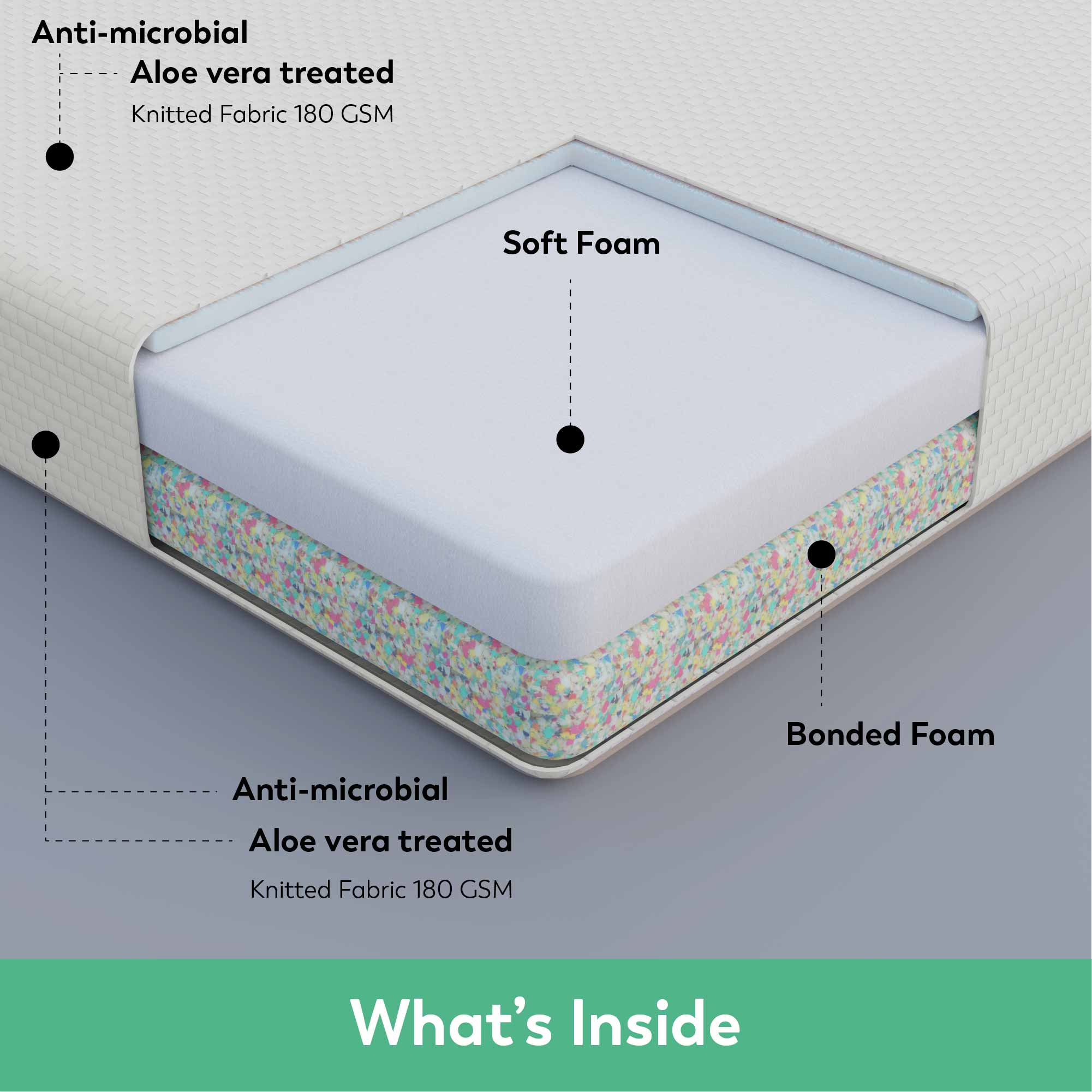 Boingg! Teen Size Bonded Foam Mattress - Anti-Bacteria, Aloe Vera